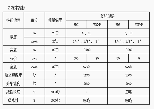 技术指标