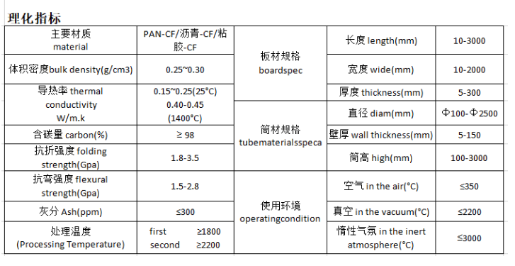 理化指标