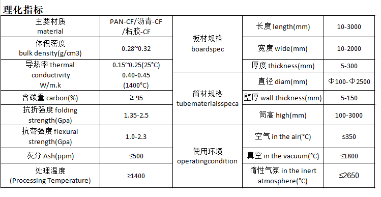 理化指标