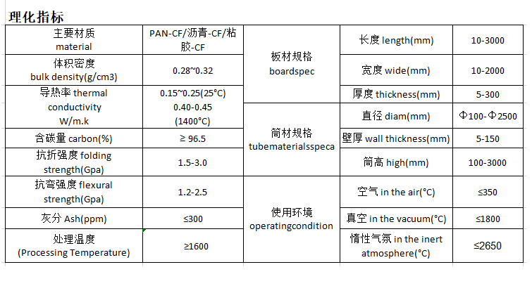 2标准复合硬毡.png