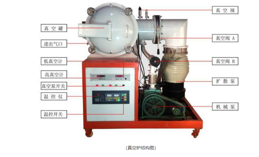 真空炉保温